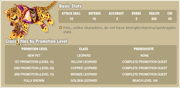 Basic Stats ATTACK SKILL 10 / DEFENSE 10 / ACCURACY 2 / DODGE 2 / HEALTH 200 / CHI 50 / Pets, unlike characters, do not have strength/stamina/spirit/agility stats / Class Titles by Promotion Level / PROMOTION LEVEL CLASS PREREQUISITE / NEW PET LEOPARD NONE / 1ST PROMOTION(LEVEL15) YELLOW LEOPARD COMPLETE PROMOTION QUEST / 2ST PROMOTION(LEVEL50) COPPER LEOPARD COMPLETE PROMOTION QUEST / 3ST PROMOTION(LEVEL75) BRONZE LEOPARD COMPLETE PROMOTION QUEST / FULLLY GROWN GOLDEN LEOPARD REACH LEVEL 100