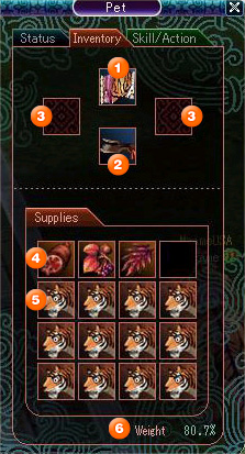 Pet Inventory