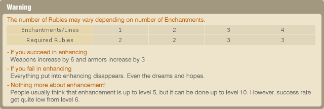 Warning / The number of Rubies may vary depending on number of Enchantments./Enchantments/Lines 1 2 3 4 /Required Rubies 2 2 3 3 / - If you succeed in enhancing  Weapons increase by 6 and armors increase by 3 - If you fail in enhancing  Everything put into enhancing disappears. Even the dreams and hopes. - Nothing more about enhancement!  People usually think that enhancement is up to level 5, but it can be done up to level 10. However, success rate  get quite low from level 6.