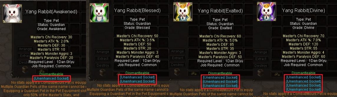 Guardian Pet Grades