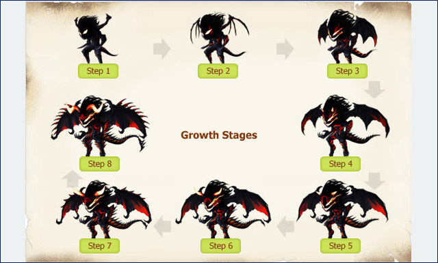 Avatar Spirits to equi