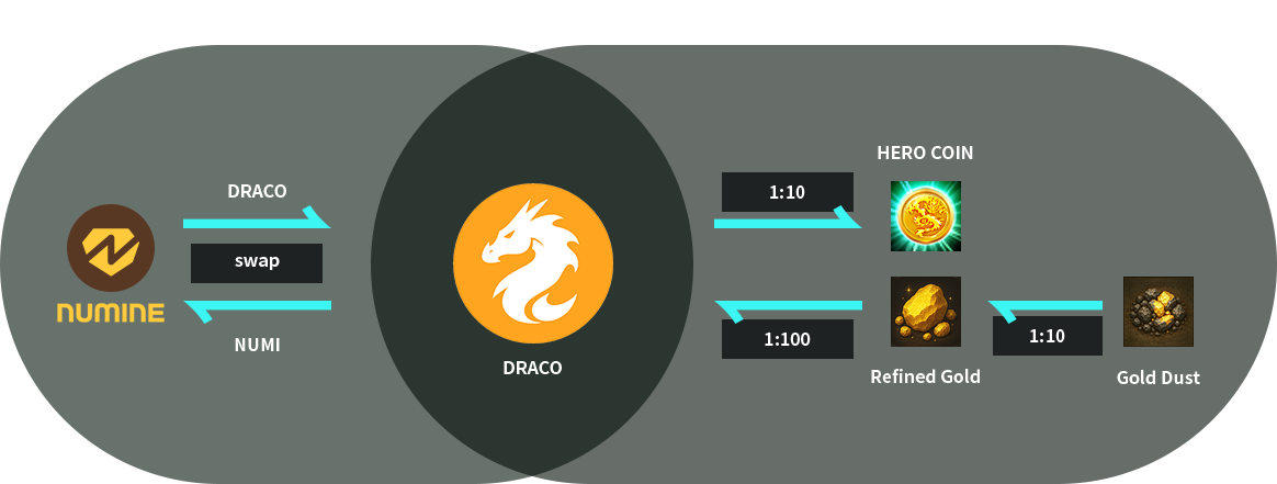 NUMINE Wallet In Game